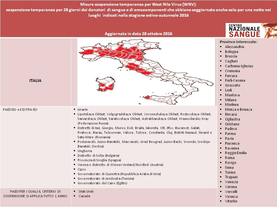 tabella-sinottica-wnv-28-10-2016